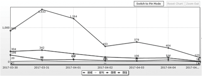 不良校園貸事件何時(shí)休？加大懲處力度刻不容緩