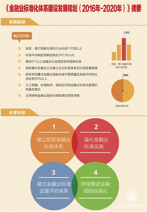 金融業(yè)發(fā)展的基石——金融業(yè)統一標準