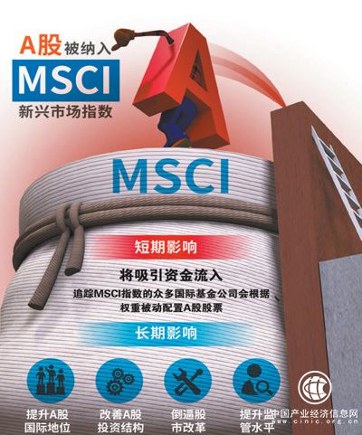 A股正式納入MSCI指數 資本市場(chǎng)開(kāi)放又邁一大步