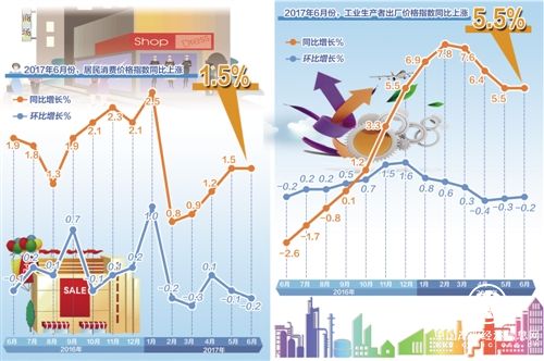 當前物價(jià)水平有助于宏觀(guān)經(jīng)濟平穩運行