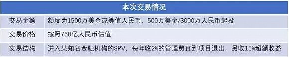 眾安保險上市前 股東擬轉讓億元股份：估值太高，股東信心不足？
