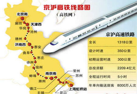 京滬高鐵9月起時(shí)速提至350公里 兩地4.5小時(shí)可到達