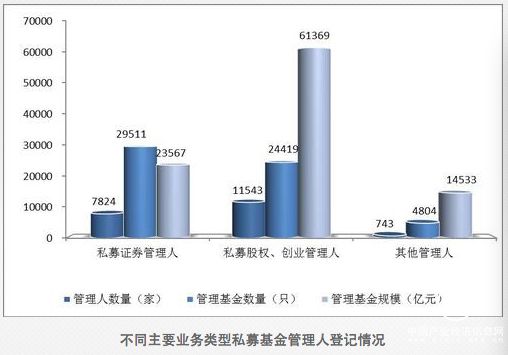 私募基金規模逼近10萬(wàn)億大關(guān)：今年已累計增長(cháng)了26%  