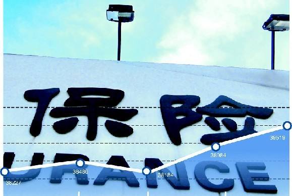 險資加速投向實(shí)體經(jīng)濟 投資基建已超4萬(wàn)億元