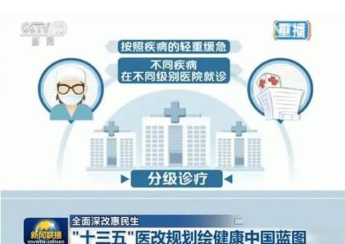 海南：加快推進(jìn)分級診療制度與中醫藥健康服務(wù)