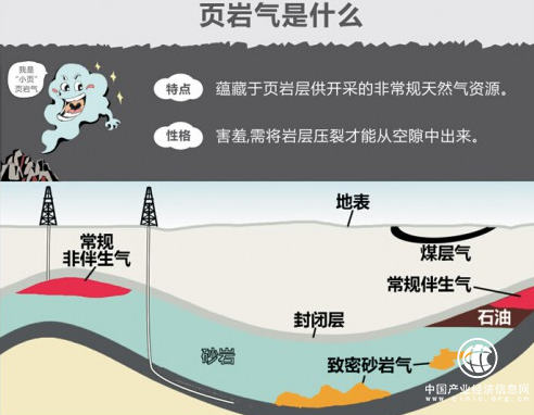 中國陸相頁(yè)巖氣開(kāi)發(fā)獲關(guān)鍵技術(shù)突破，為致密油氣開(kāi)發(fā)提供借鑒  