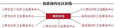 醫聯(lián)體成效顯著(zhù)：社區“拍片”專(zhuān)家遠程診斷出報告
