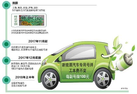 專(zhuān)用號牌將推廣至全國 助新能源商用車(chē)一路暢行