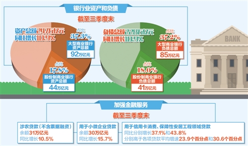 我國銀行業(yè)亟待轉型再出發(fā) 需做好風(fēng)險防范