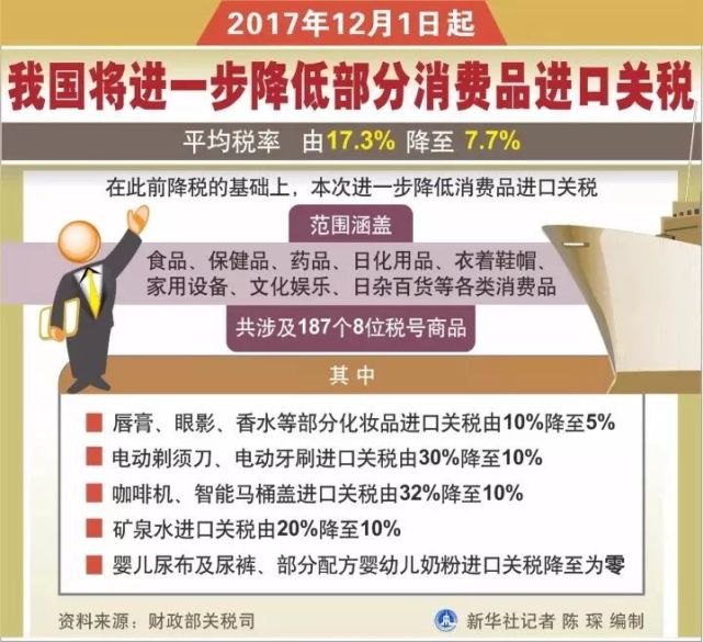 12月新規改變你我的生活  第一條就讓你超省錢(qián)！