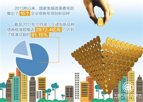企業(yè)專(zhuān)項債促進(jìn)實(shí)體經(jīng)濟發(fā)展