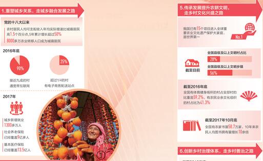提高全面建成小康社會(huì )成色 鄉村振興令人憧憬