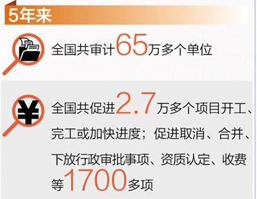 審計事業(yè)成績(jì)顯著(zhù) 助力三大攻堅戰