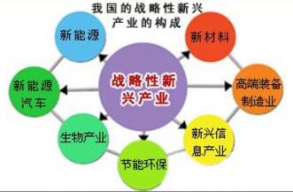 戰略新興產(chǎn)業(yè)發(fā)展基金今年將設立 規?；蜻_萬(wàn)億級