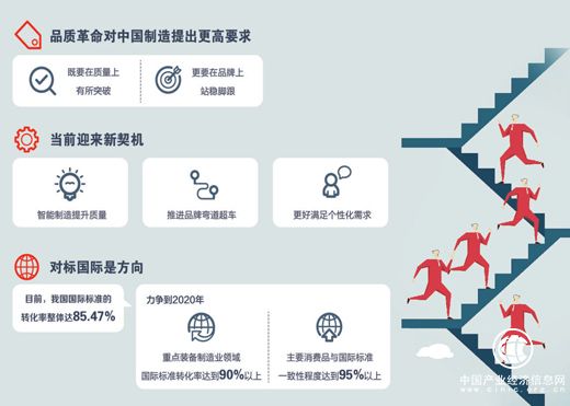 中國制造正從“有沒(méi)有”向“好不好”跨越