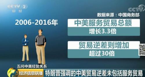 美中貿易逆差的真相 都在這六筆賬里了！