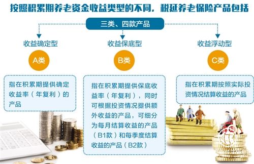 《個(gè)人稅收遞延型商業(yè)養老保險產(chǎn)品開(kāi)發(fā)指引》公布