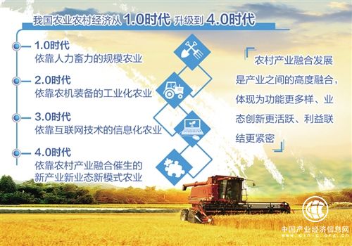 農業(yè)農村部實(shí)施農村產(chǎn)業(yè)融合四大行動(dòng)