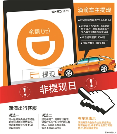 滴滴車(chē)主質(zhì)疑拉活提現周期太長(cháng)