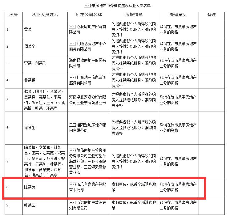 海南三亞房地產(chǎn)中介樂(lè )有家虛假宣傳 被點(diǎn)名通報批評