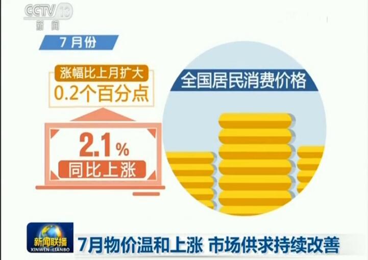 7月物價(jià)溫和上漲 市場(chǎng)供求持續改善