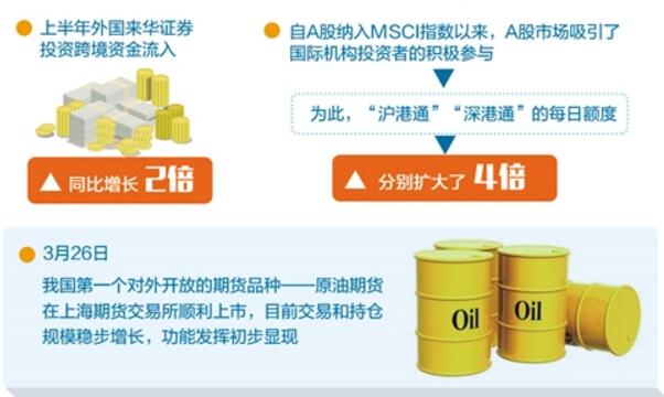 我國加快資本市場(chǎng)開(kāi)放節奏和幅度