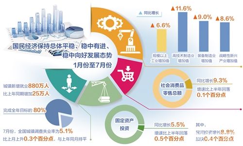 中國經(jīng)濟持續平穩運行基本面不會(huì )變