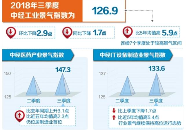 新動(dòng)能持續集聚 工業(yè)延續平穩運行