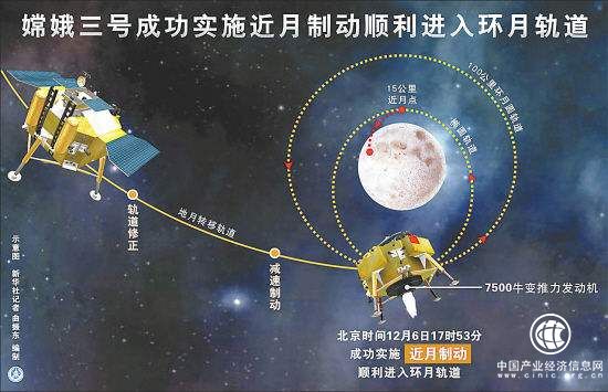 實(shí)施近月制動(dòng) 完成“太空剎車(chē)”嫦娥四號進(jìn)入環(huán)月軌道