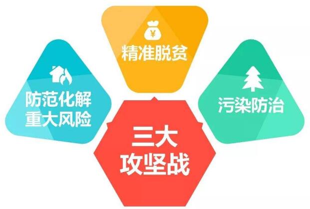 解碼中央經(jīng)濟工作會(huì )議：三大攻堅戰明年怎么打