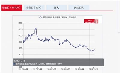 “新華·海南農墾-天然橡膠系列價(jià)格指數”向全球發(fā)布