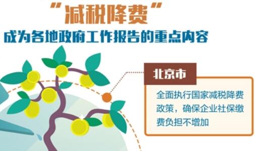 “減稅降費”成為各地政府工作報告的重點(diǎn)內容