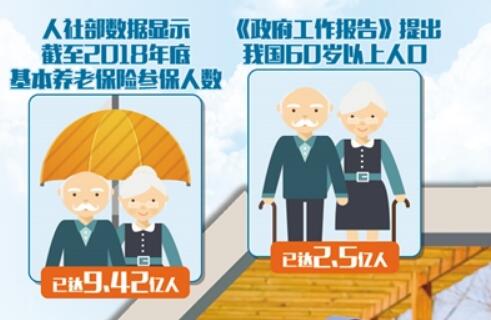 更大力度養老服務(wù)支持政策落地在即