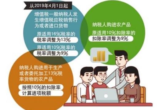 增值稅改革全年減稅預計超萬(wàn)億元