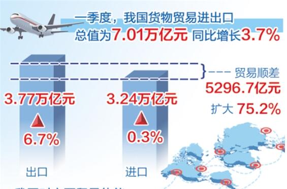 我國外貿成全球貿易“穩定器”