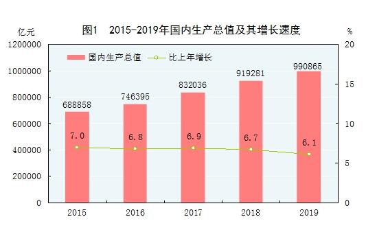穩中上臺階 進(jìn)中增福祉——《2019年統計公報》評讀