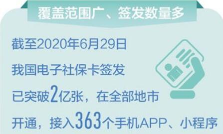 簽發(fā)超過(guò)兩億張，覆蓋全國所有地市——電子社?？?百姓便利多