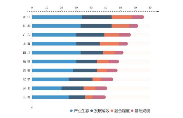 全國服務(wù)型制造區域發(fā)展指數發(fā)布 浙江省名列榜首