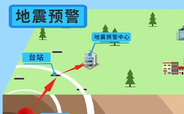 我國建成全球規模最大地震預警網(wǎng)